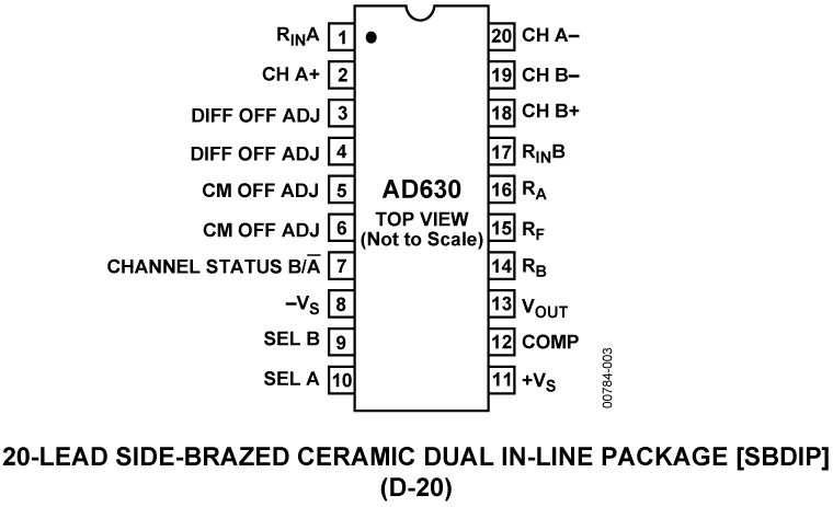 AD630 Pin Configuration