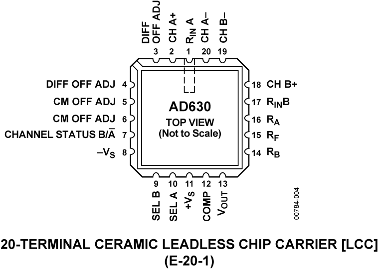 AD630 Pin Configuration