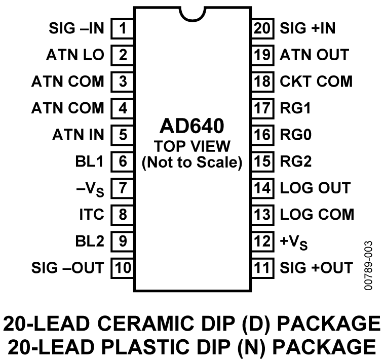 AD640 Pin Configuration