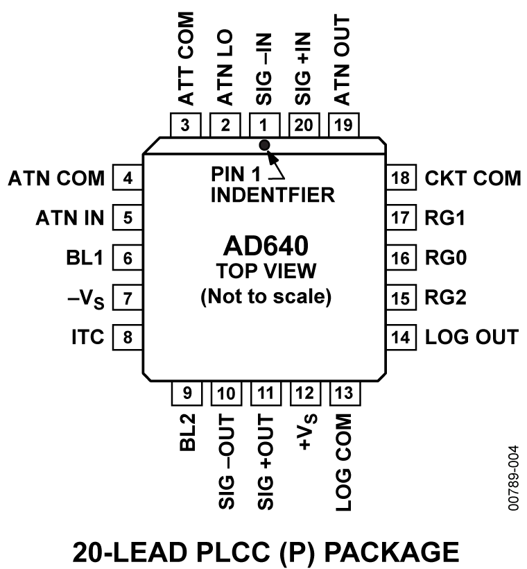 AD640 Pin Configuration