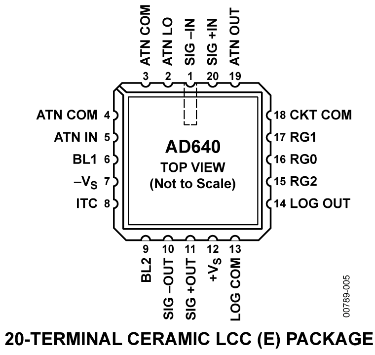 AD640 Pin Configuration