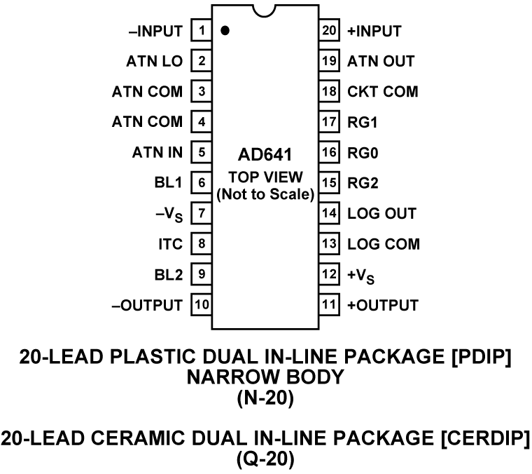 AD641 Pin Configuration