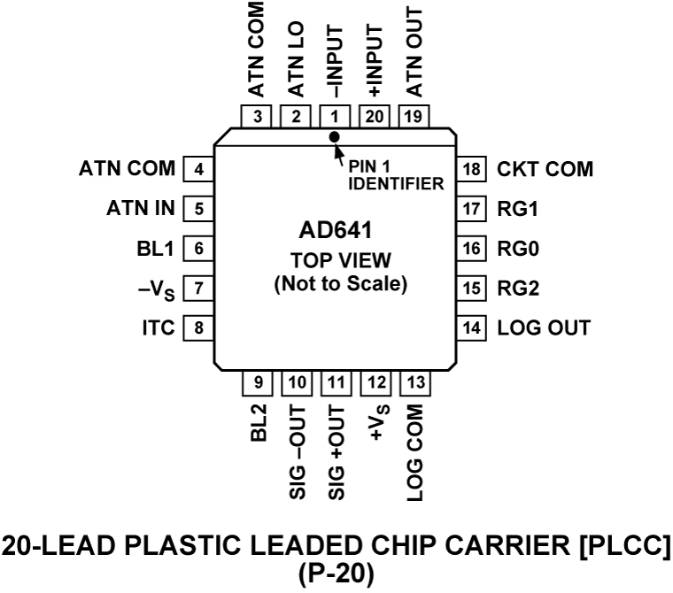 AD641 Pin Configuration