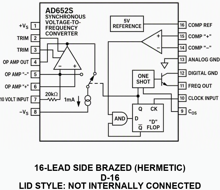 AD652S Functional Block Diagram