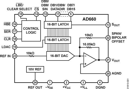 AD660 Functional Block Diagram