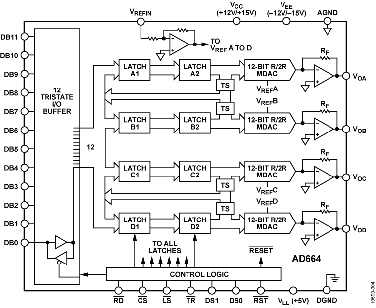 AD664 Functional Block Diagram
