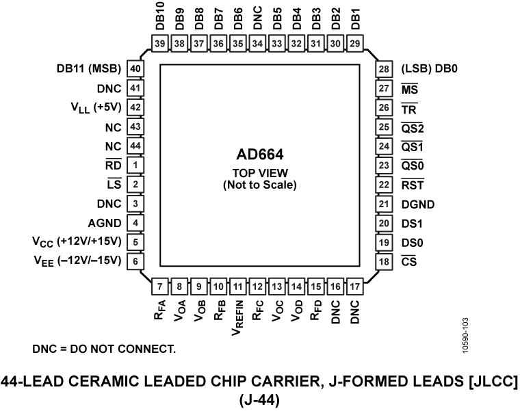 AD664 Pin Configuration