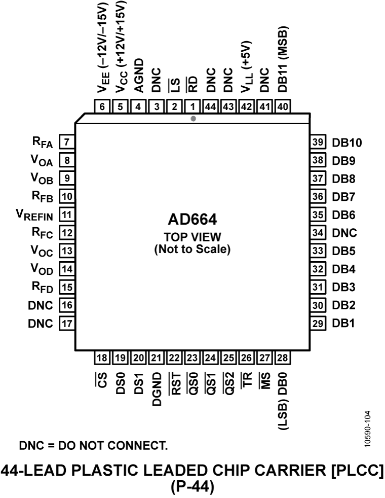 AD664 Pin Configuration