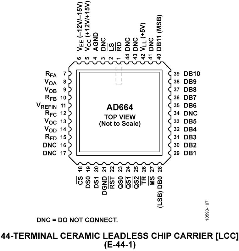 AD664 Pin Configuration