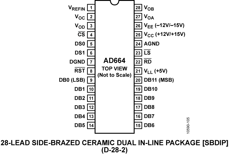 AD664 Pin Configuration