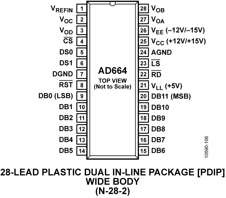AD664 Pin Configuration