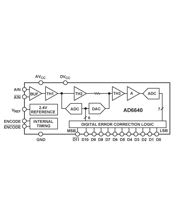 AD6640 Functional Block Diagram