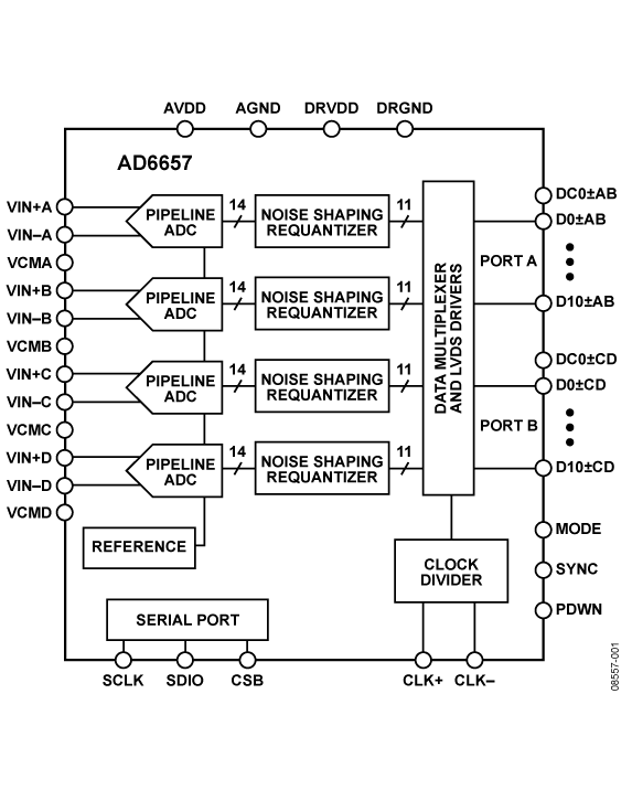 AD6657 Functional Block Diagram