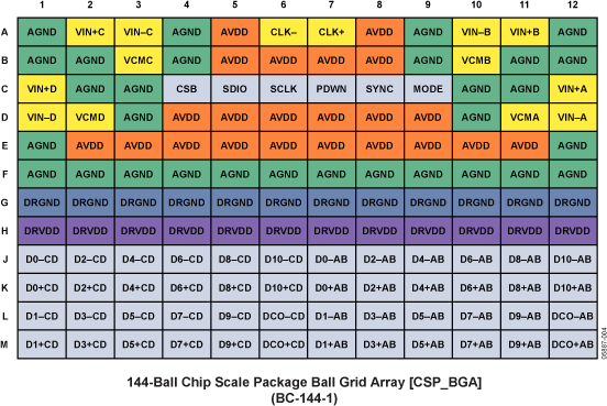 AD6657 Pin Configuration