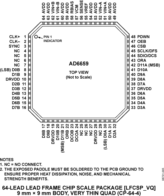 AD6659 Pin Configuration