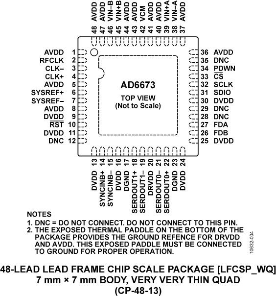 AD6673 Pin Configuration