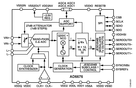 AD6676 Functional Block Diagram