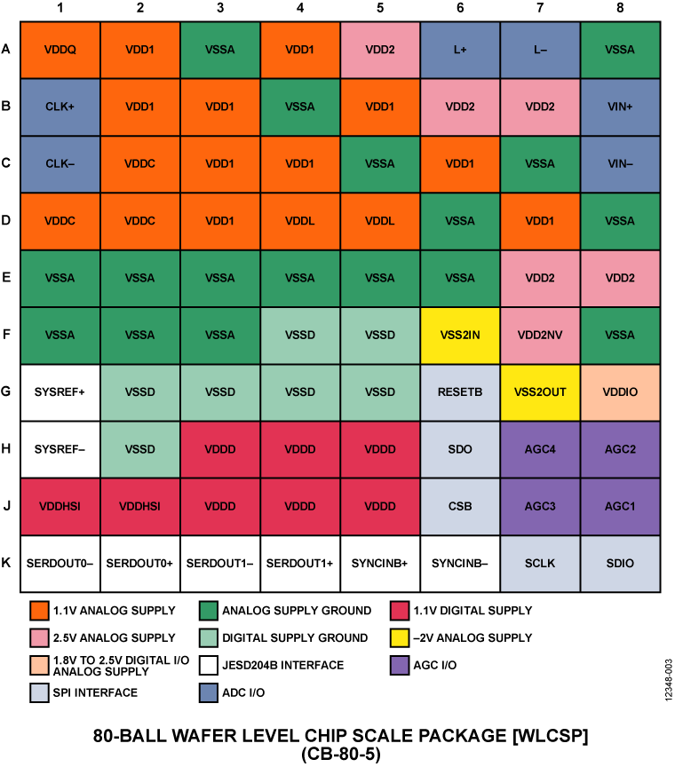 AD6676 Pin Configuration