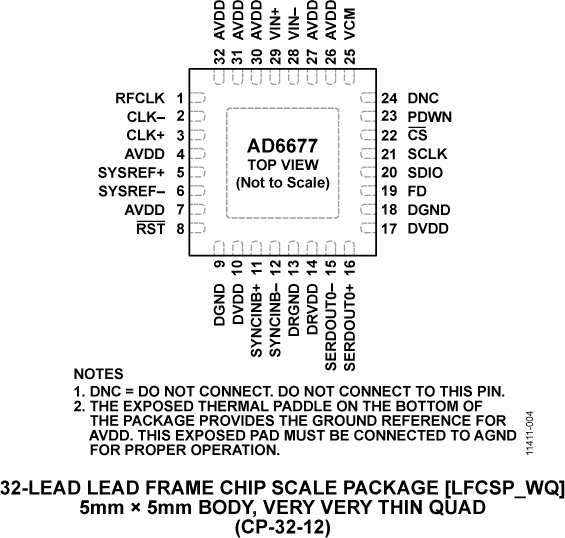AD6677 Pin Configuration