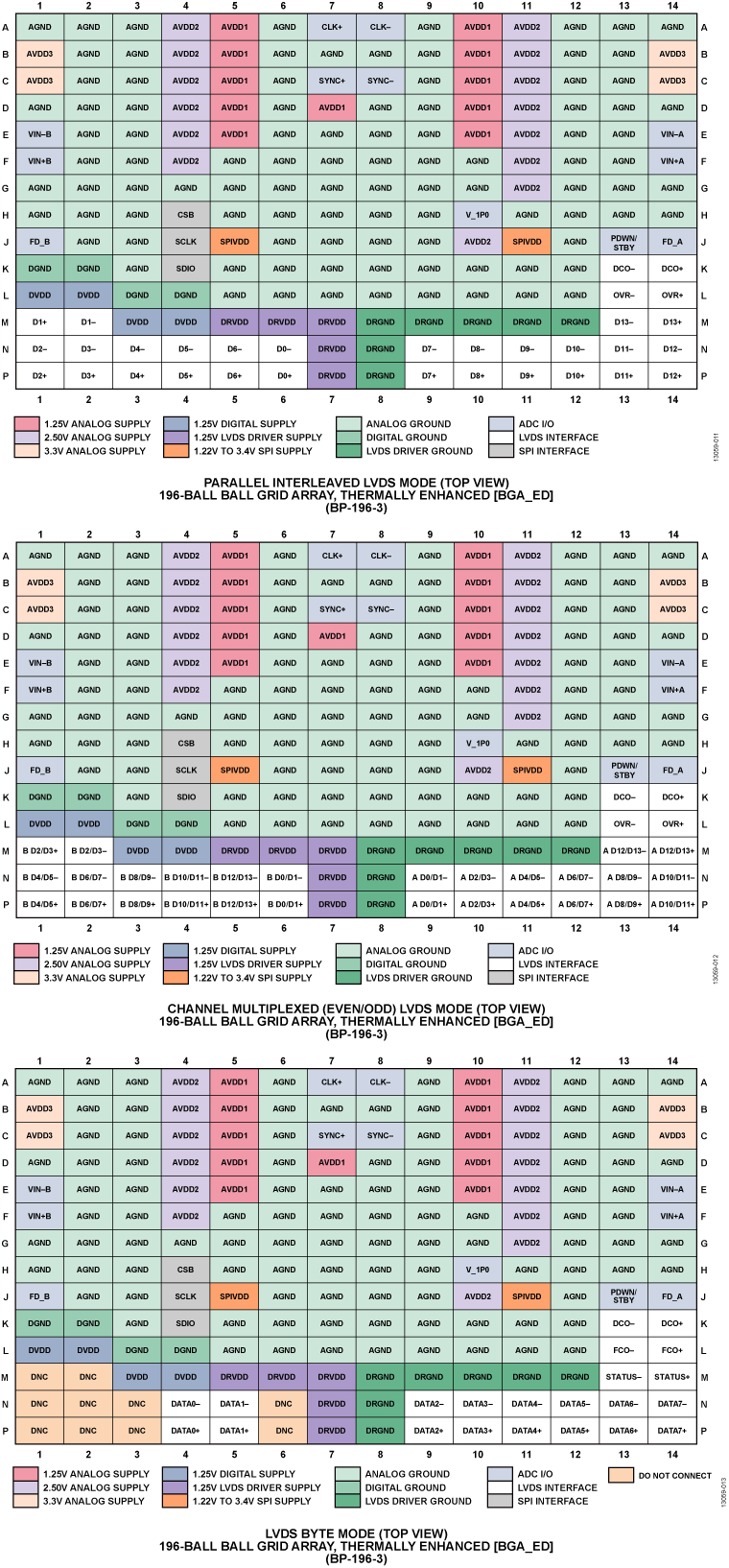 AD6679 Pin Configuration