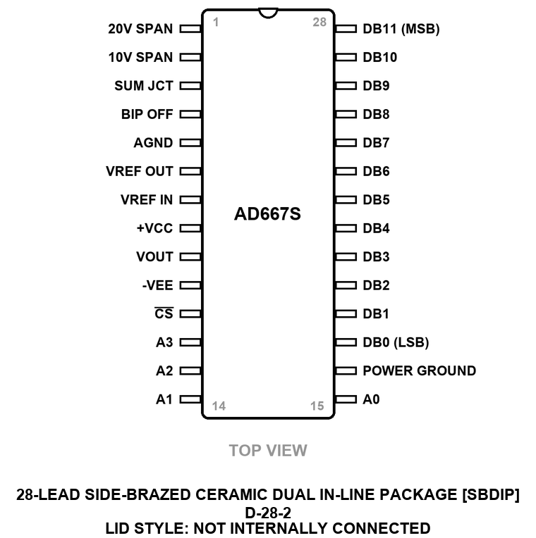 AD667S_D-28-2 Pin Configuration