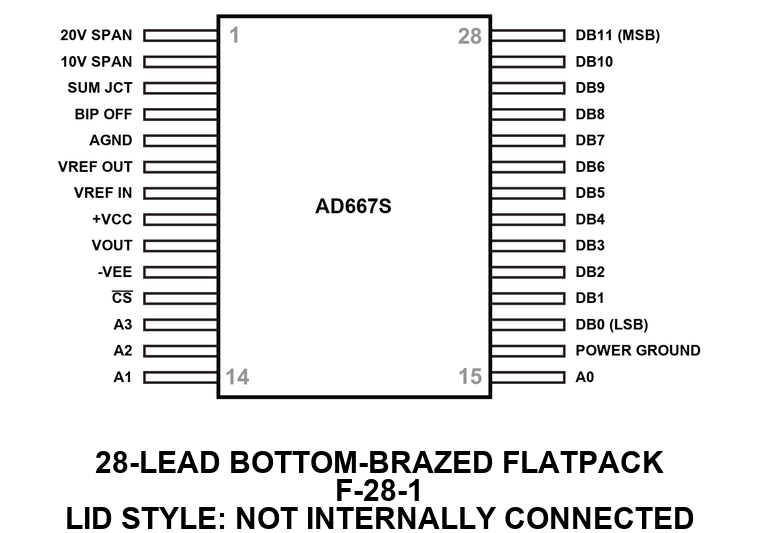 AD667S_F-28-1 Pin Configuration