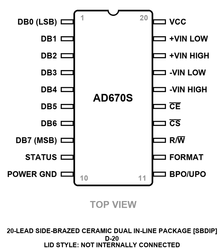 AD670S Pin Configuration