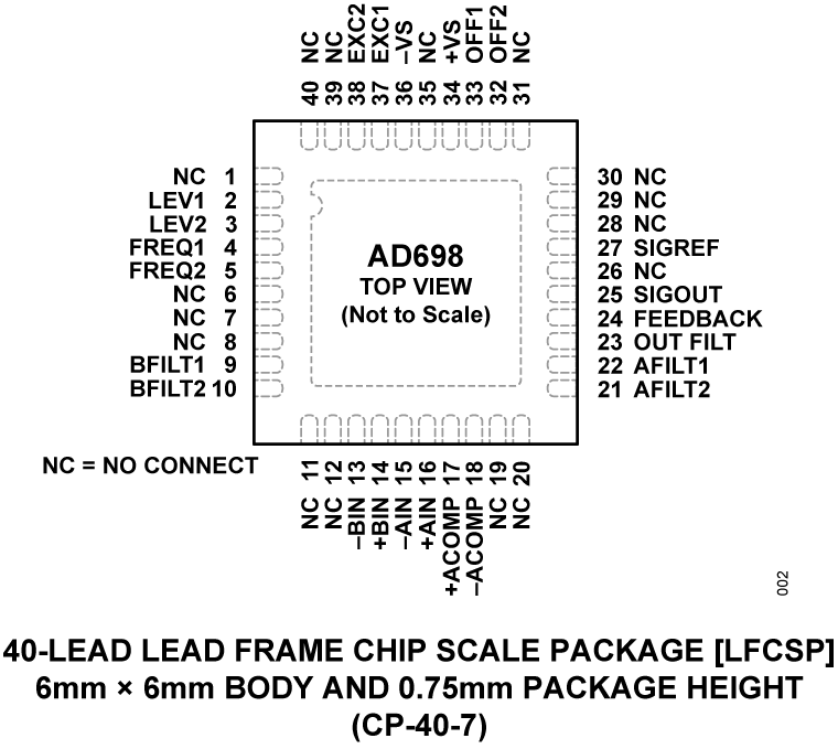 AD698 Pin Configuration