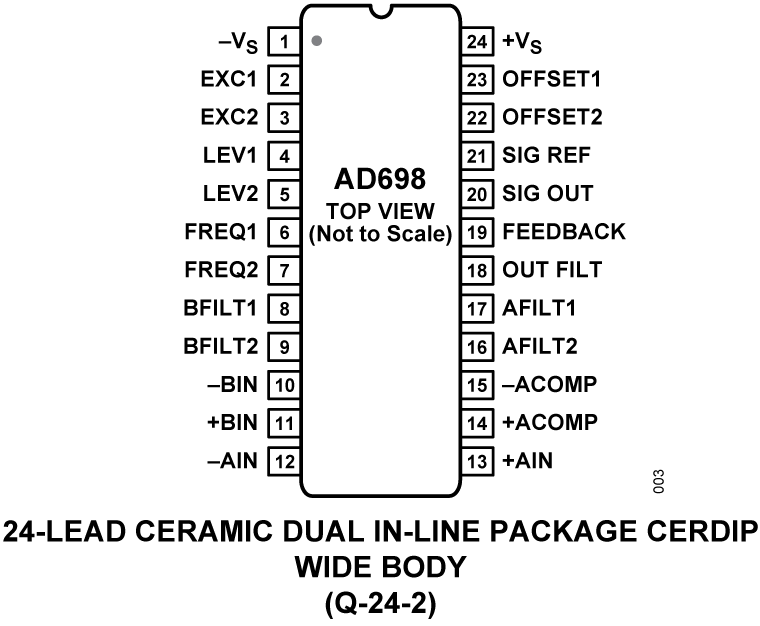 AD698 Pin Configuration