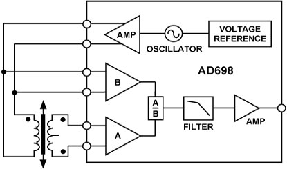 AD698 Functional Block Diagram