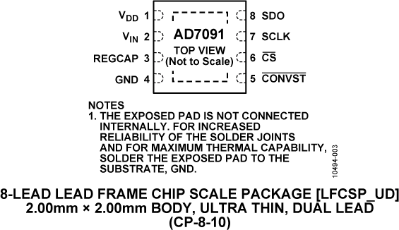 AD7091 Pin Configuration