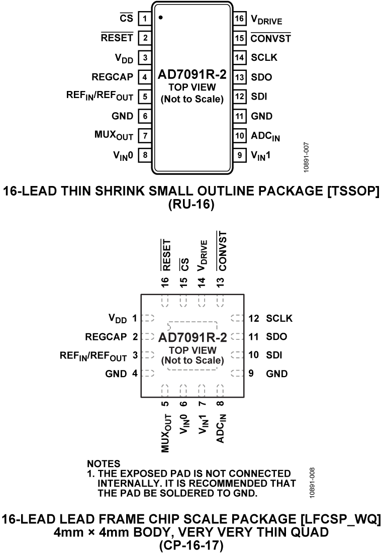 AD7091R-2 Pin Configuration