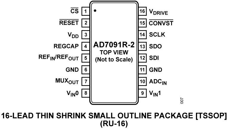 AD7091R-2 PC