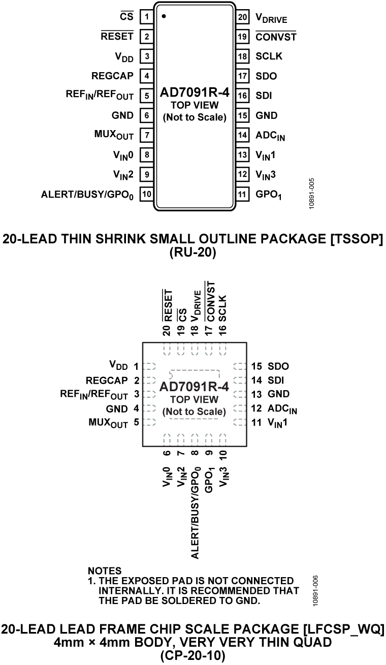 AD7091R-4 Pin Configuration