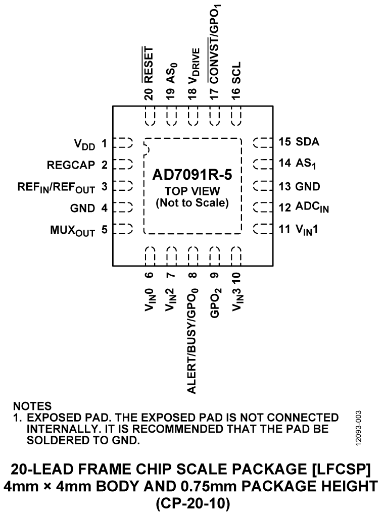 AD7091R-5 Pin Configuration