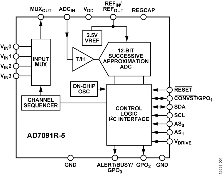 AD7091R-5 Functional Block Diagram