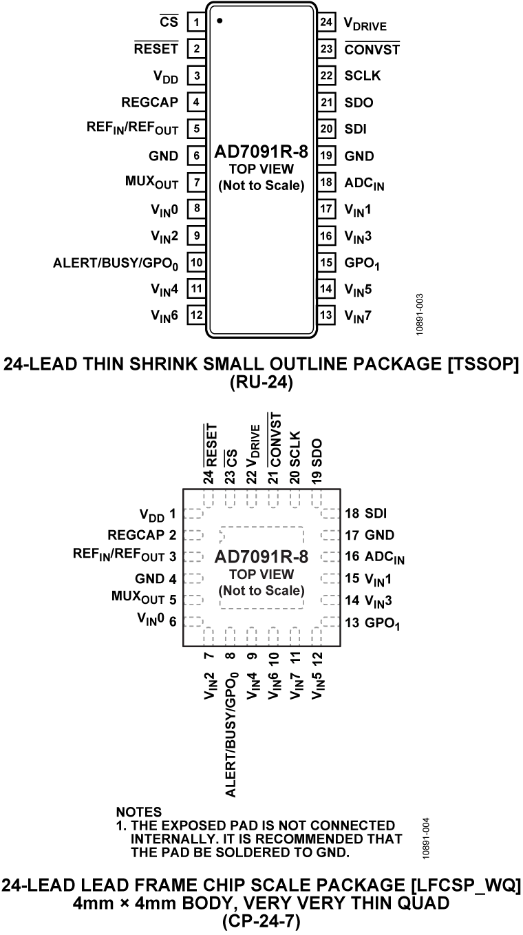 AD7091R-8 Pin Configuration