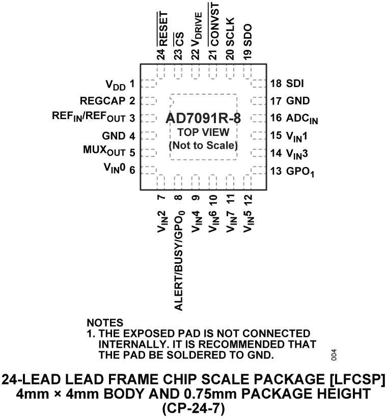 AD7091R-8 PC1