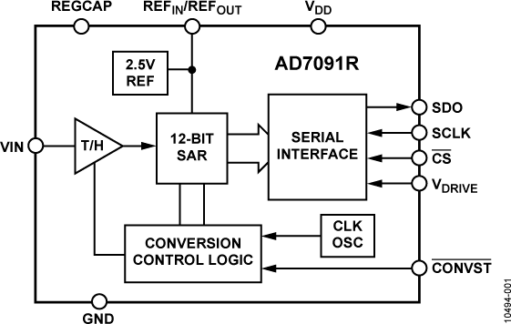 AD7091R Functional Block Diagram