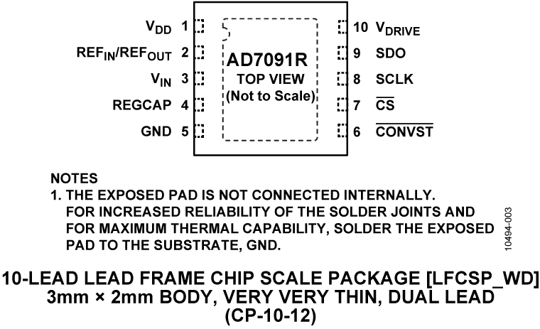 AD7091R Pin Configuration