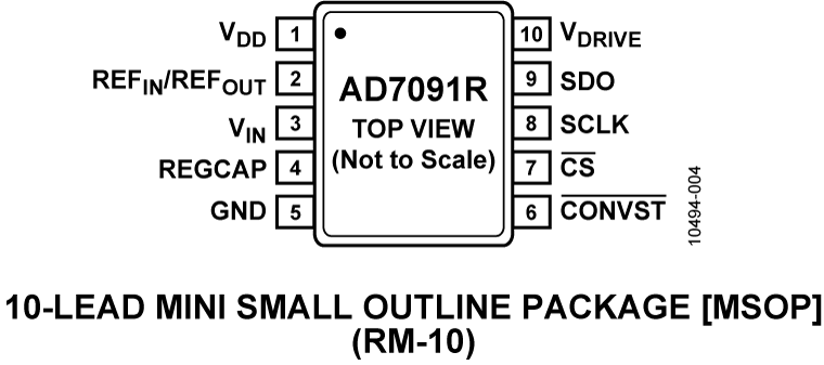 AD7091R Pin Configuration