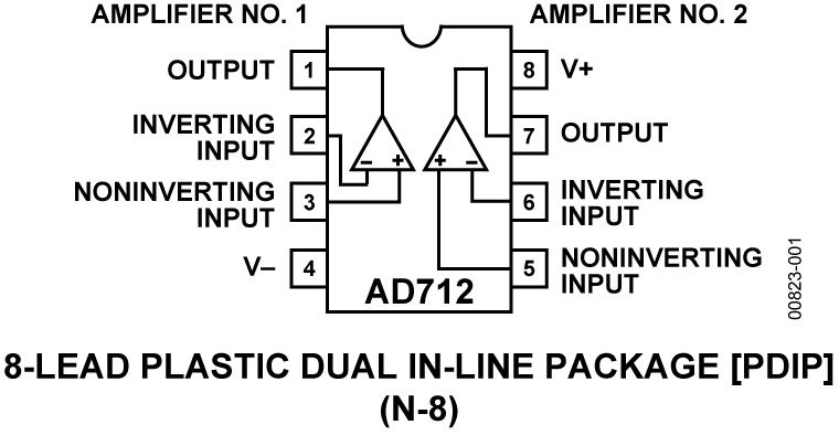AD712 Pin Configuration