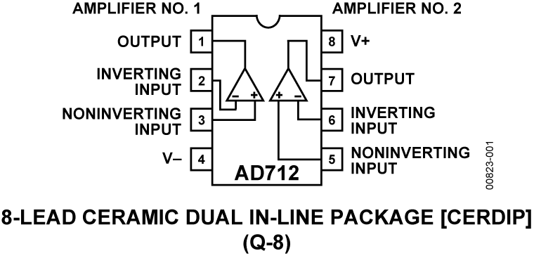 AD712 Pin Configuration