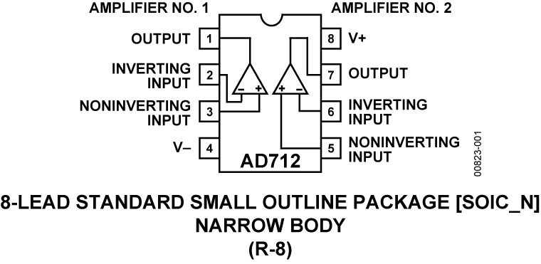 AD712 Pin Configuration