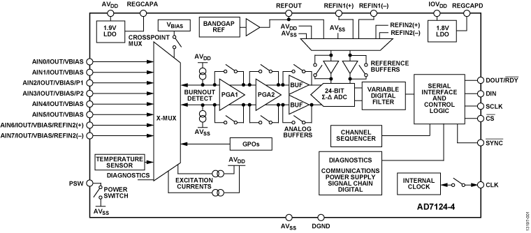 AD7124-4 Functional Block Diagram