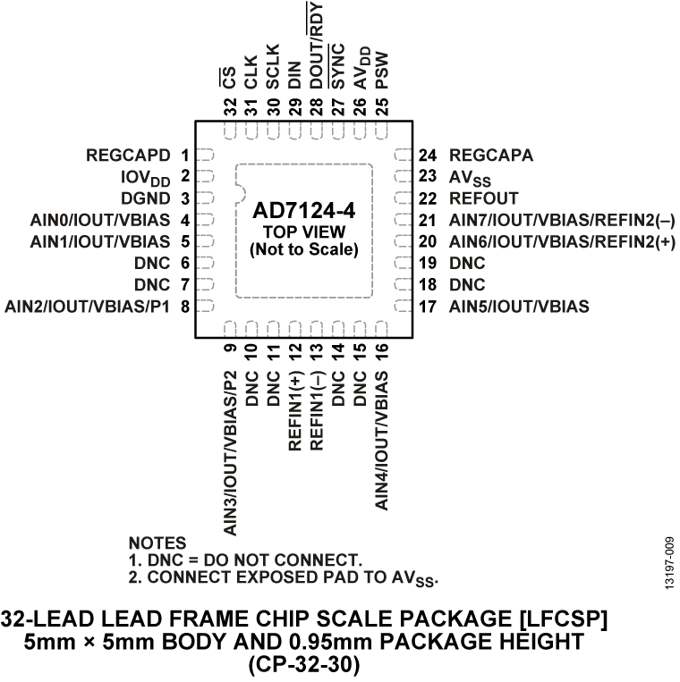 AD7124-4 Pin Configuration
