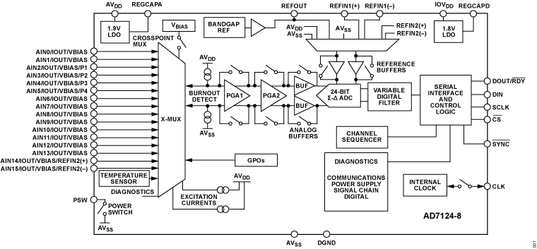 AD7124-8 Functional Block Diagram