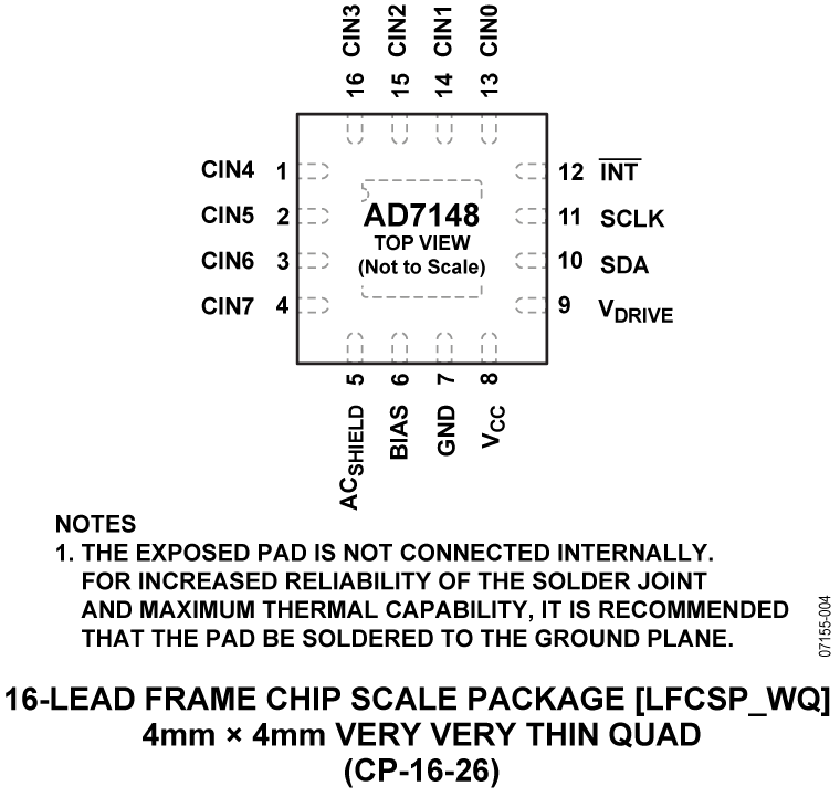AD7148 Pin Configuration