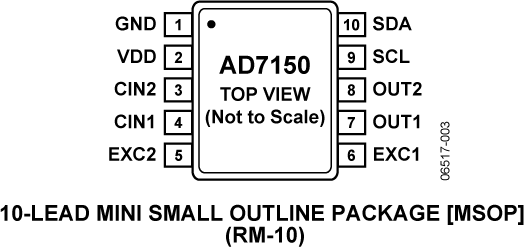 AD7150 Pin Configuration