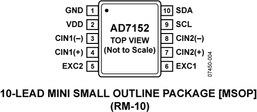 AD7152 Pin Configuration
